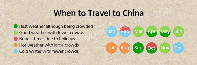 When to Travel to China